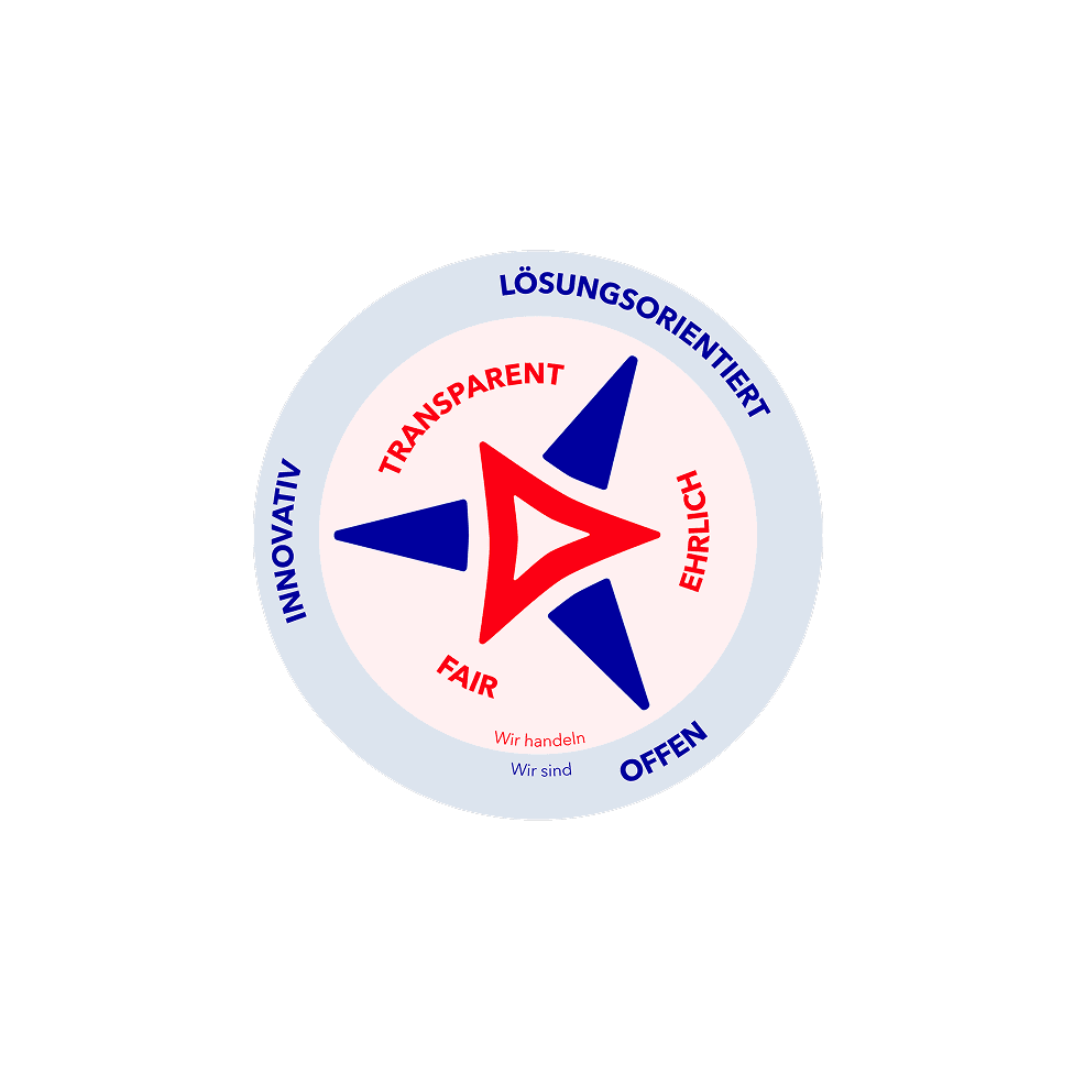 FlexBase Wertekompass: Wir sind Innovativ - Lösungsorientiert - Offen / Wir handeln Transparent - Ehrlich - Fair